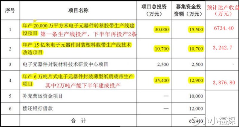 电子元件行业新动态：贴片电阻的发展与应用